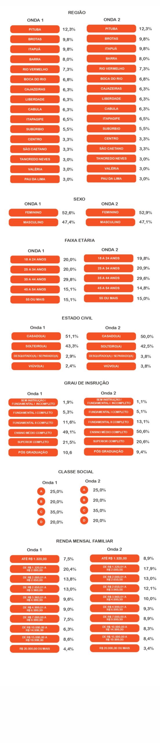 metodologia